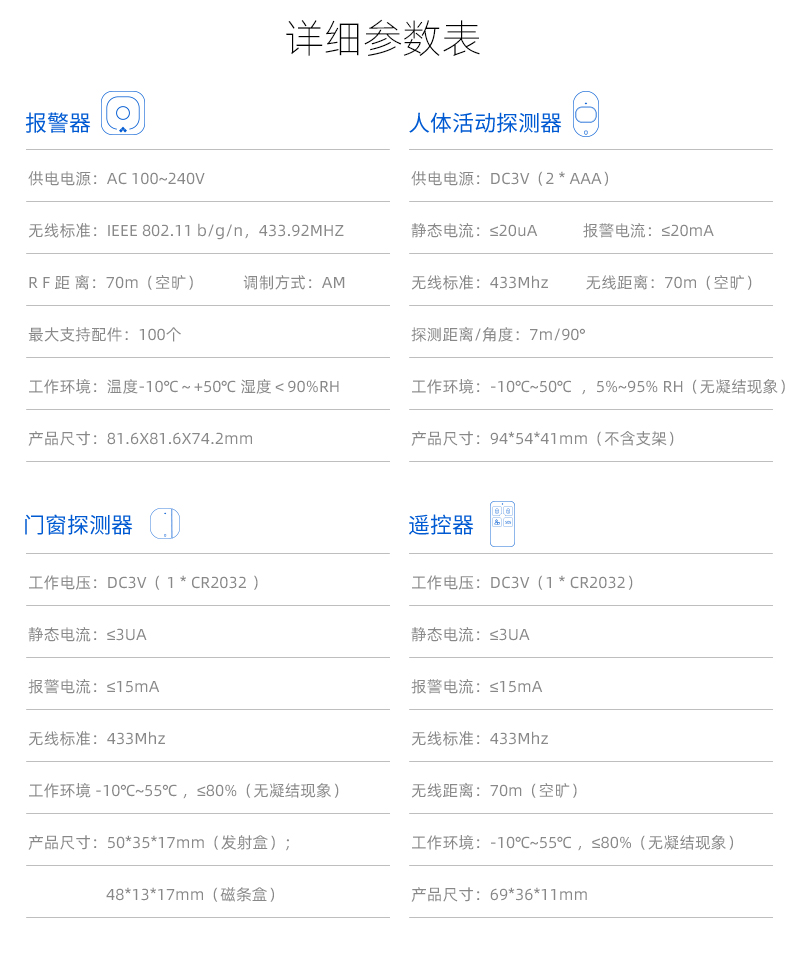 涂鸦报警器